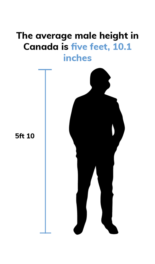 What Is The Average Height for Men in Canada? - Insurdinary