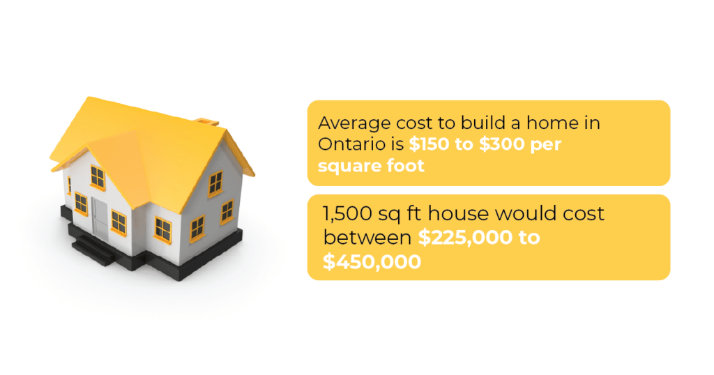 How Much Does It Cost to Build a House in Ontario in 2022? Insurdinary