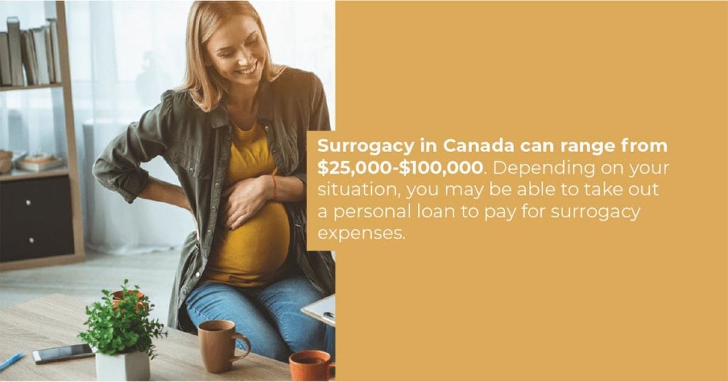 Here Is How To Become Or Find A Surrogate Mother In Canada