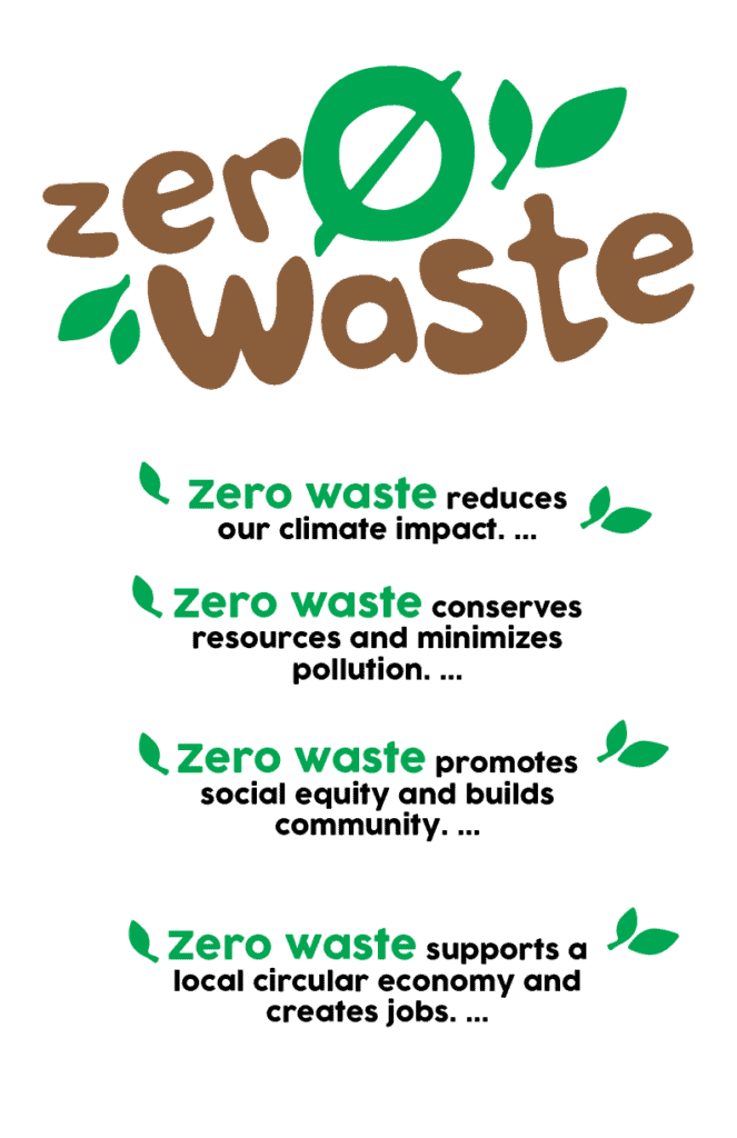Who Is Zero Waste Canada?