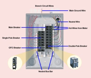 Home 101 - Electrical Panel: Cover, Box, Upgrade & More - Insurdinary